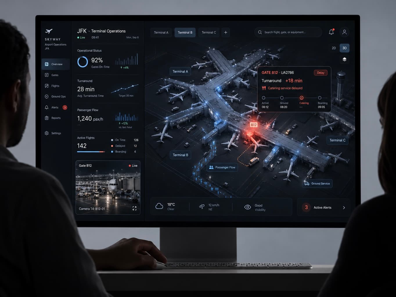 Airport terminal operations dashboard with real-time gate, flight, passenger flow, and ground service monitoring