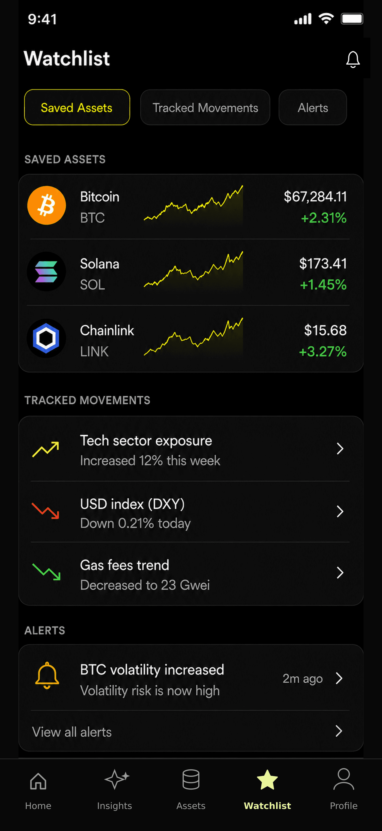 AURIC Watchlist viewport.