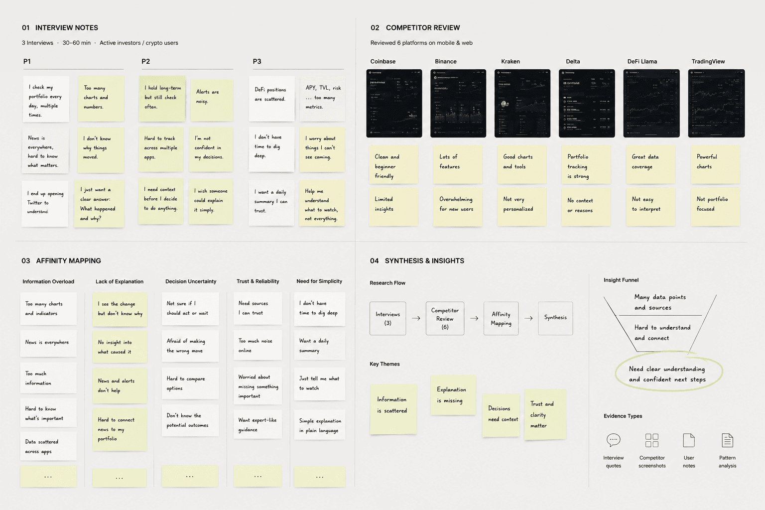 Research synthesis combining three exploratory interviews, a lightweight competitive review, affinity mapping, and recurring themes.