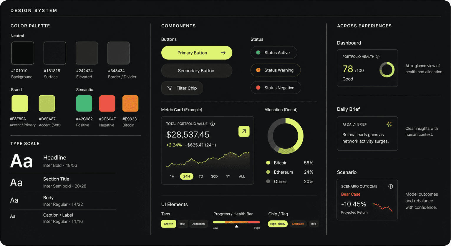 AURIC visual system showing color, type, buttons, status, metrics, allocation, and shared patterns.