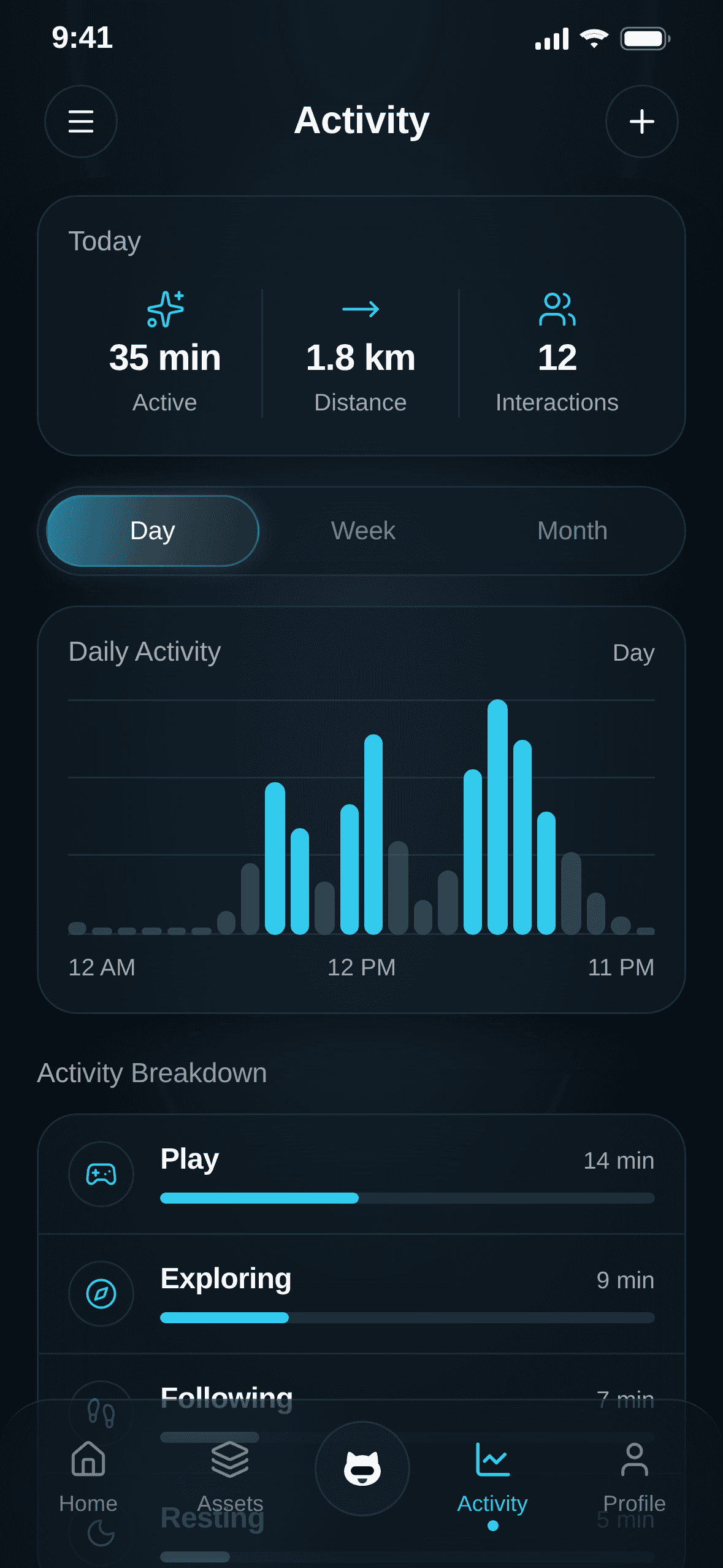 SMART PUPPY Activity screen with daily metrics, activity chart, and behavior breakdown.