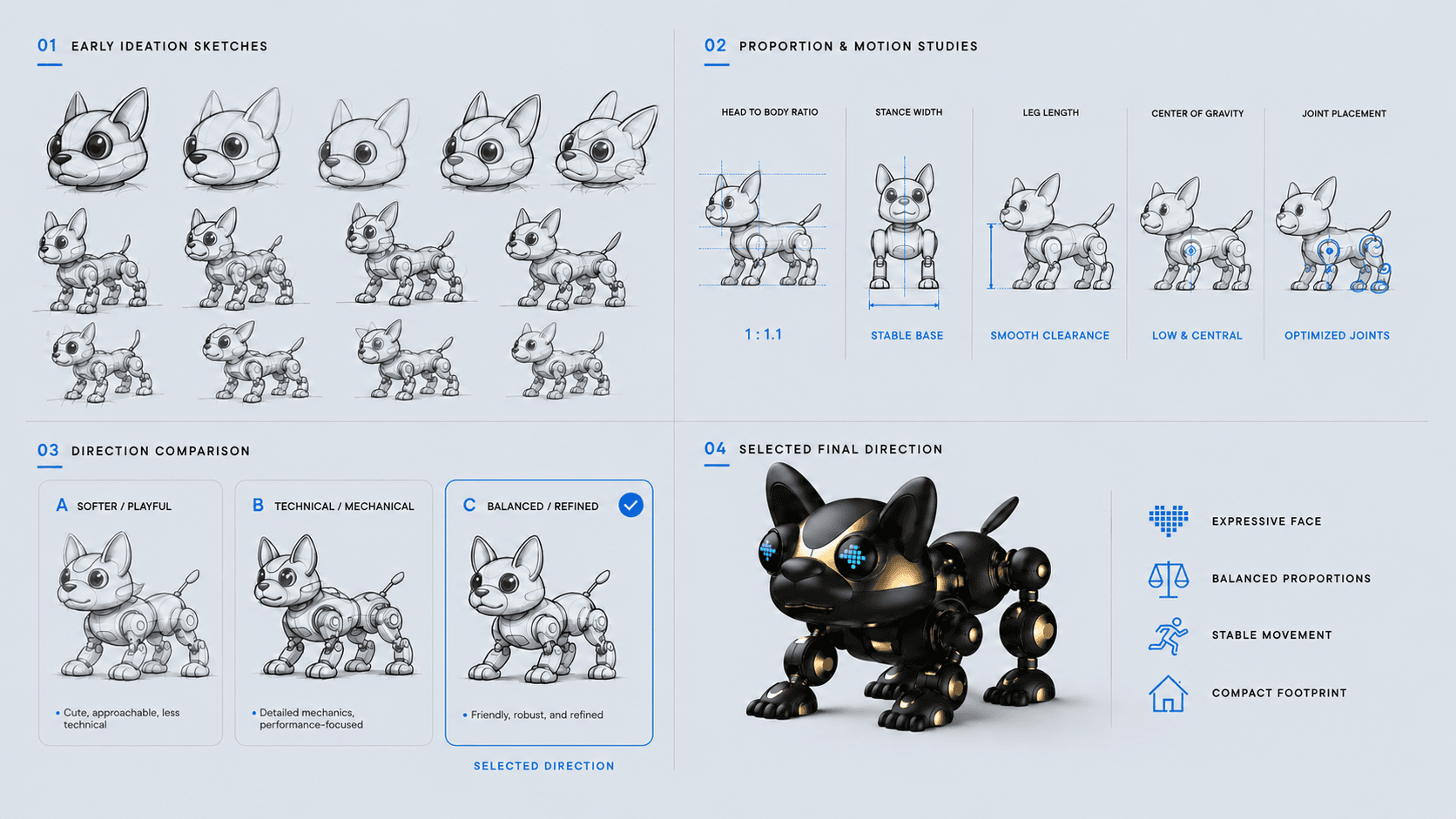 SMART PUPPY concept development board showing early sketches, proportion and motion studies, three design directions, and the selected final form.