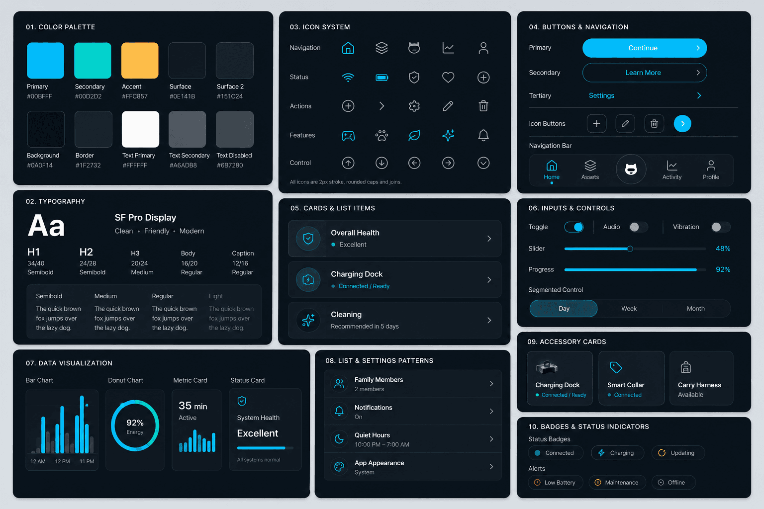 SMART PUPPY dark interface design system showing color, typography, icons, buttons, navigation, cards, controls, charts, settings patterns, accessories, and status indicators.