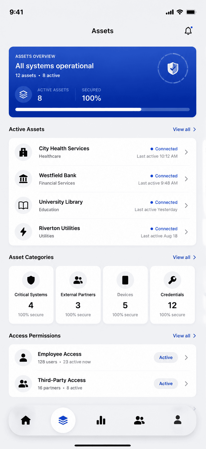 TRACE Assets screen showing conceptual connected services, categories, and permissions. Security values are illustrative.