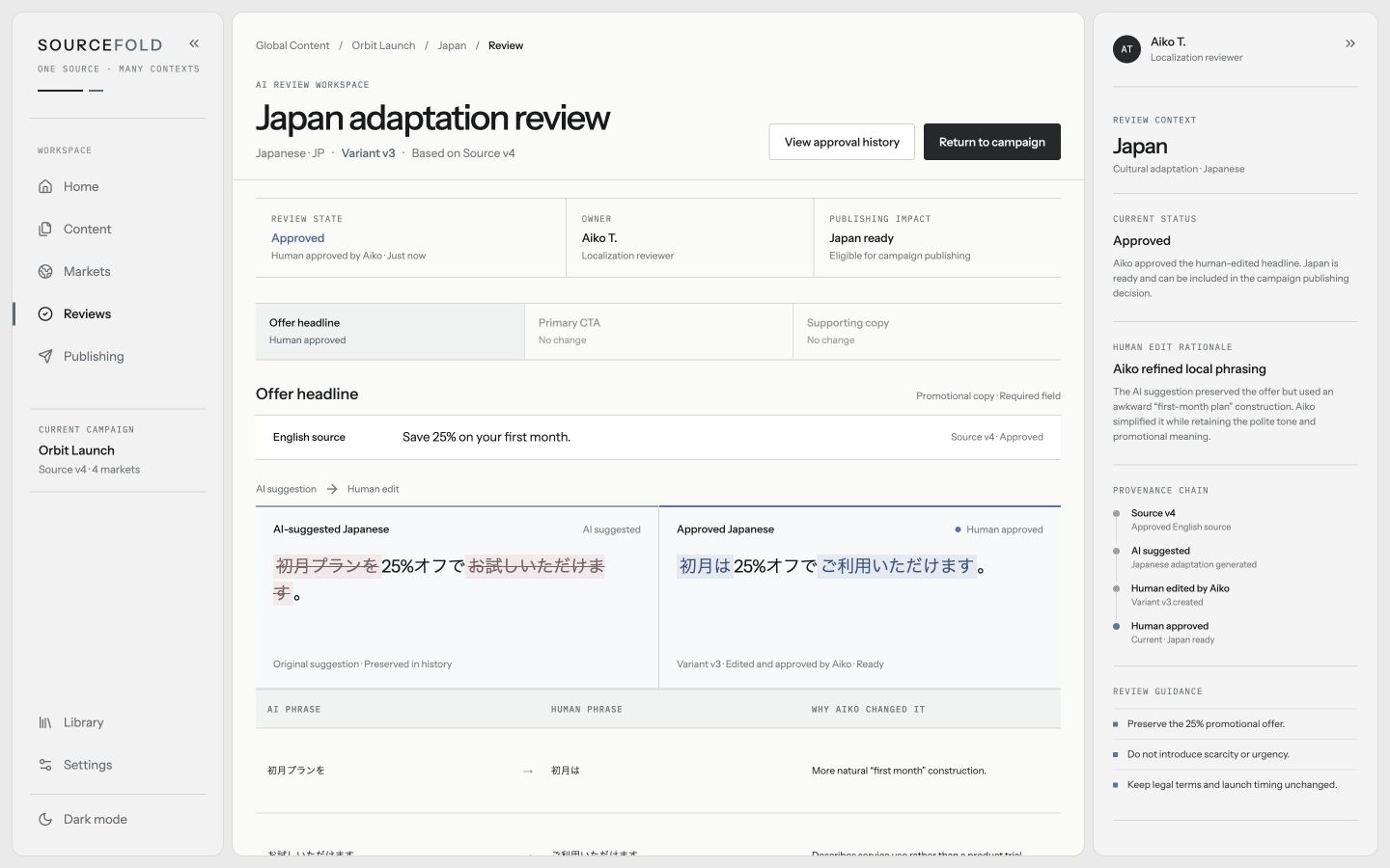 Human-approved review state