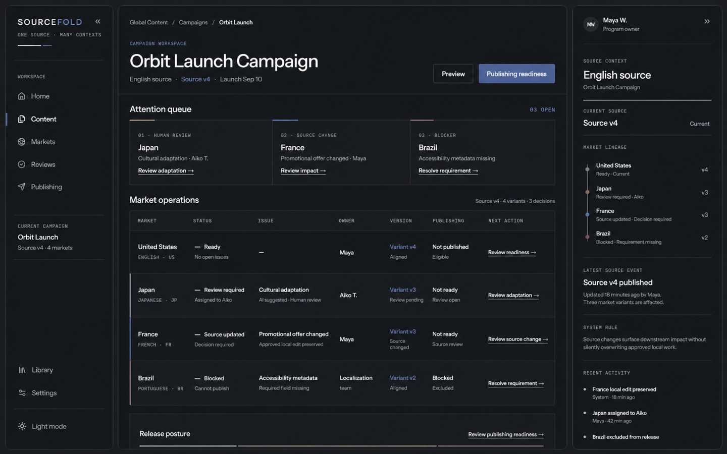 SOURCEFOLD Global Workspace in dark mode