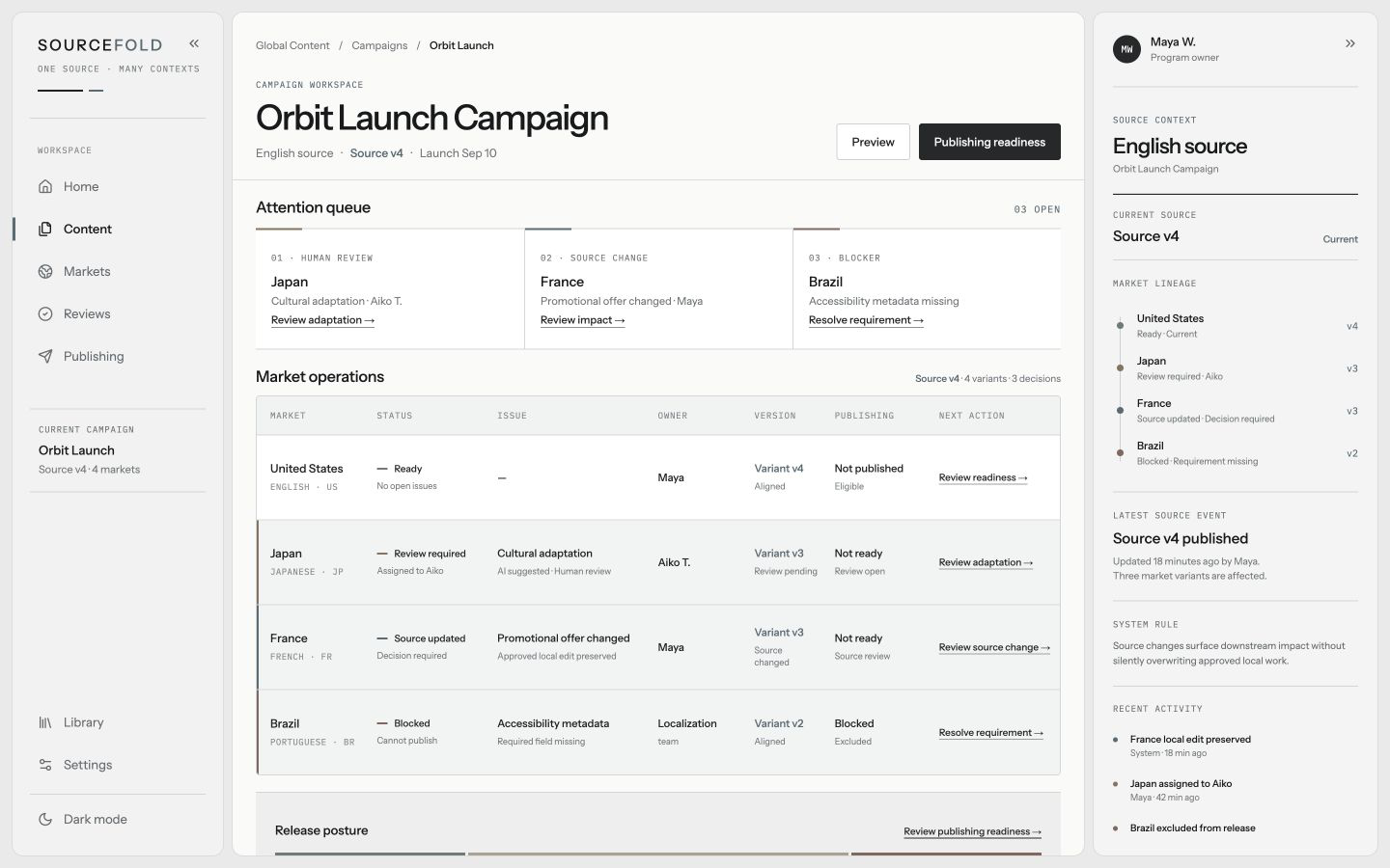 SOURCEFOLD Global Workspace showing Orbit Launch market exceptions, owners, versions, publishing states, and next actions