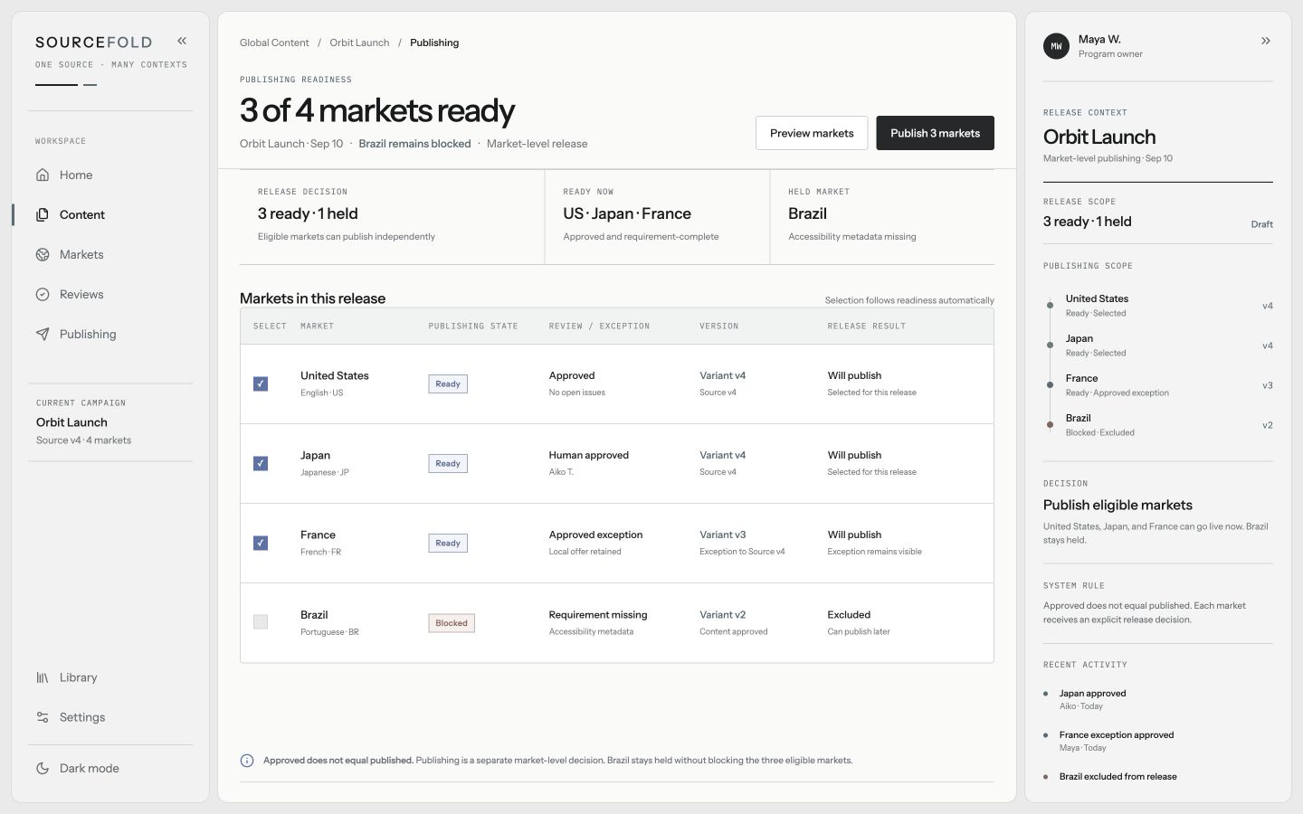 SOURCEFOLD Publishing Readiness showing three of four markets ready and Brazil blocked from this release